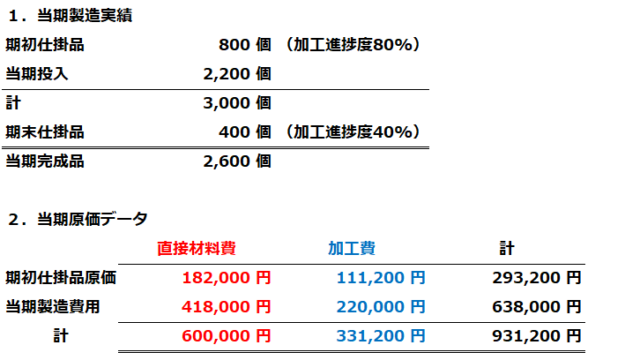 総合原価計算と個別原価計算の違いを理解しよう おぼえ方とメリット・デメリット｜中小企業診断士まっすーのIT経営ブログ