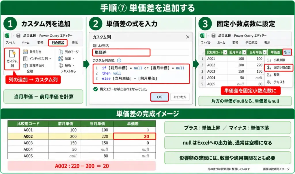 当月単価から前月単価を引き、単価差を固定小数点数に設定する手順