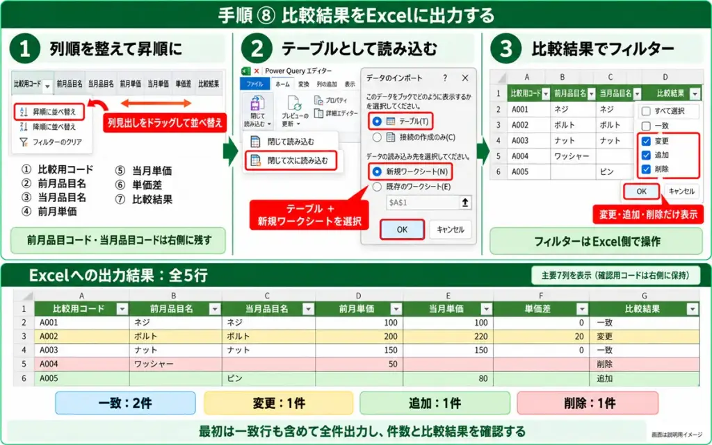 比較結果を新規ワークシートに出力し、差分をフィルターする手順