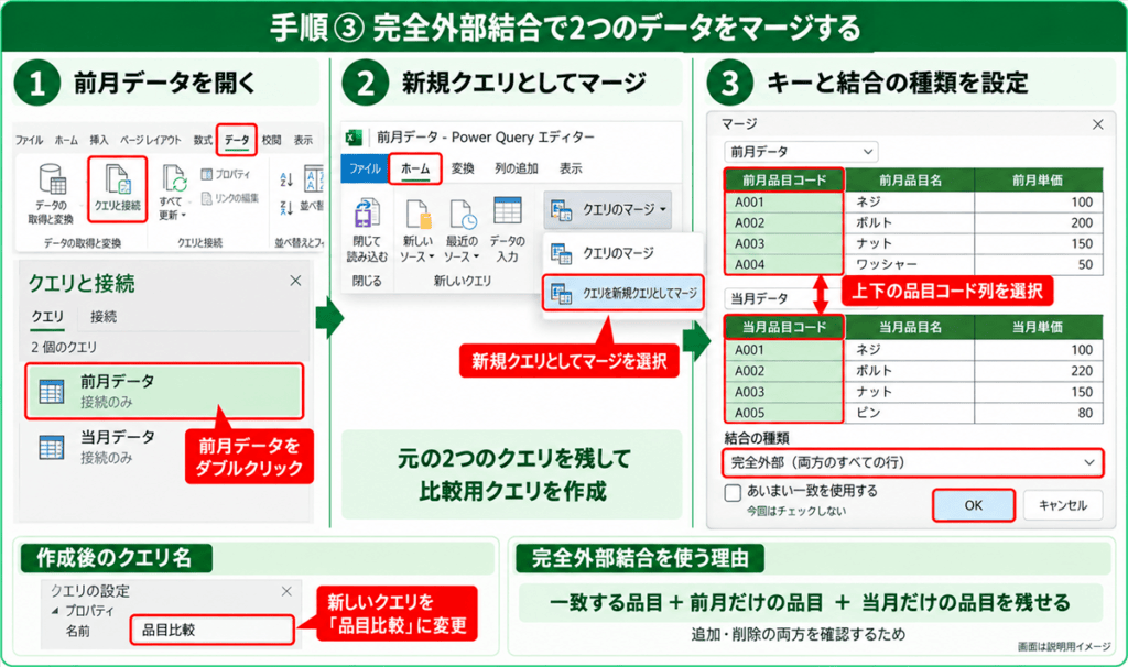 前月・当月の品目コードをキーに完全外部結合でマージする設定