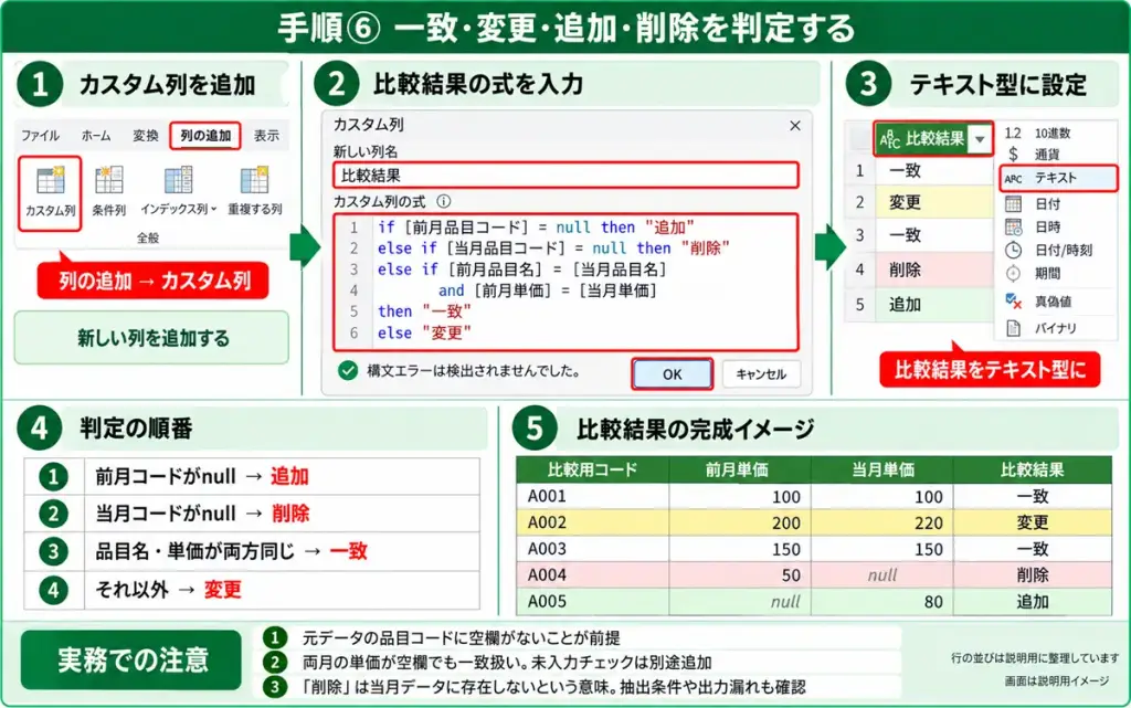 一致・変更・追加・削除を判定するカスタム列の式と比較結果